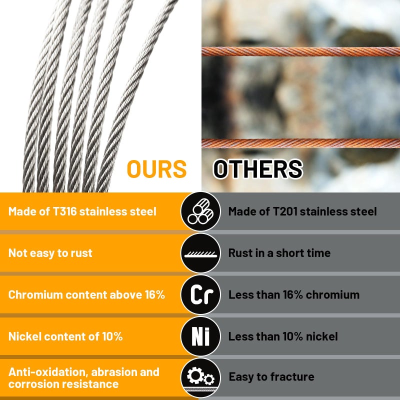 AHEONLAR 500FT 1/8"" Stainless Steel Wire Rope with Cutter  T316 Cable for Deck Railing Kit  1850 lb Breaking Strength  7x7 Strands Aircraft Cable for Stair Fence  Silver - Image 4